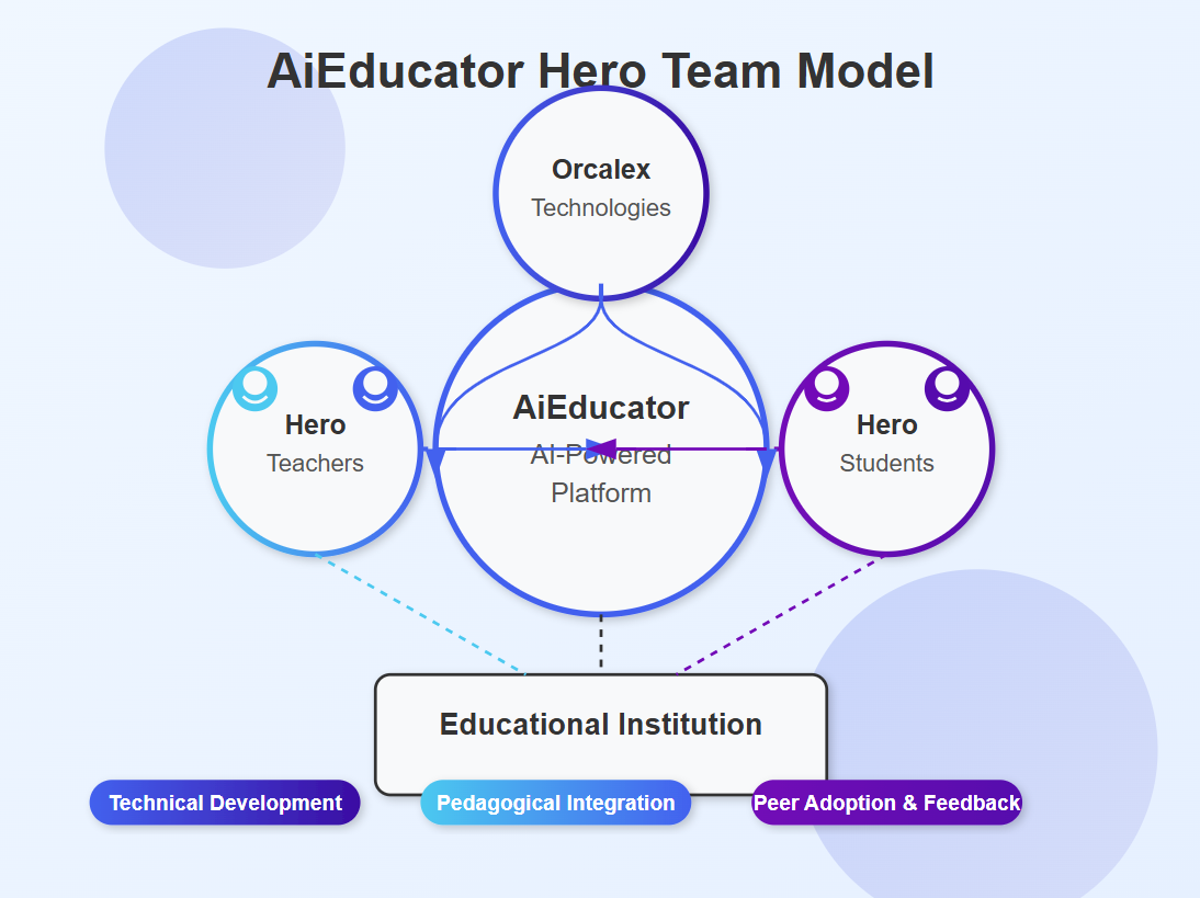 Hero Team Model